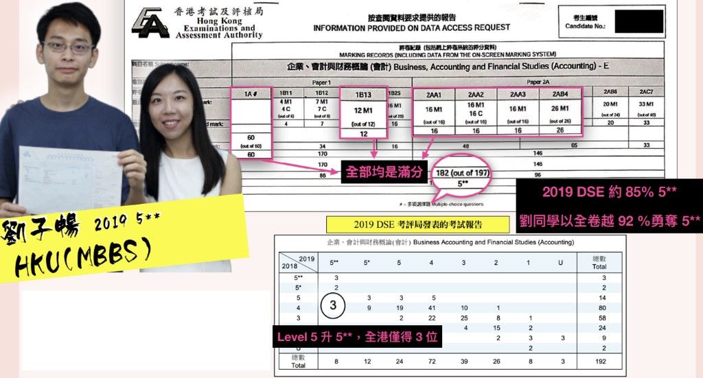 劉子暢同學與 Ling Leung 導師合照，2019 DSE BAFS 182/197、5** 及全港 Level 5 升 5** 統計